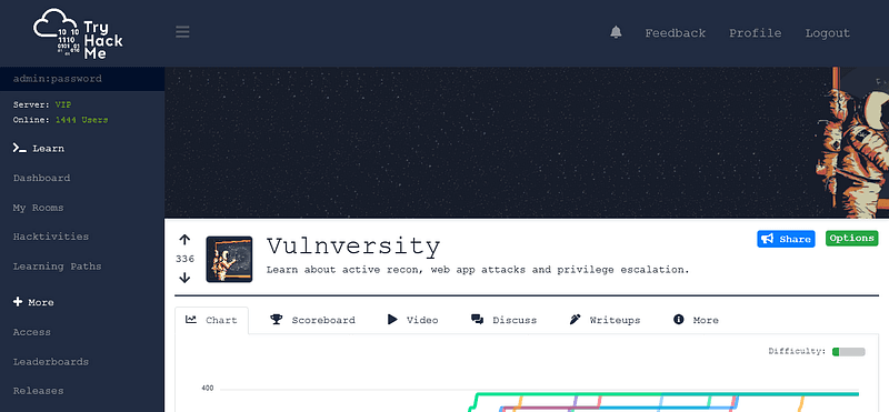 TryHackMe — Vulnversity
