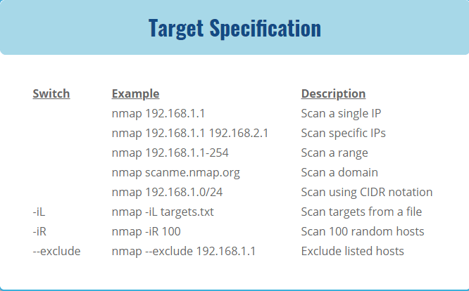 Nmap Cheat Sheet