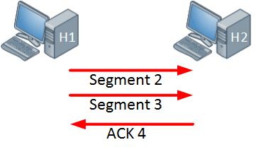 TCP Window Size Scaling