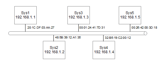 TCP/IP networking reference guide