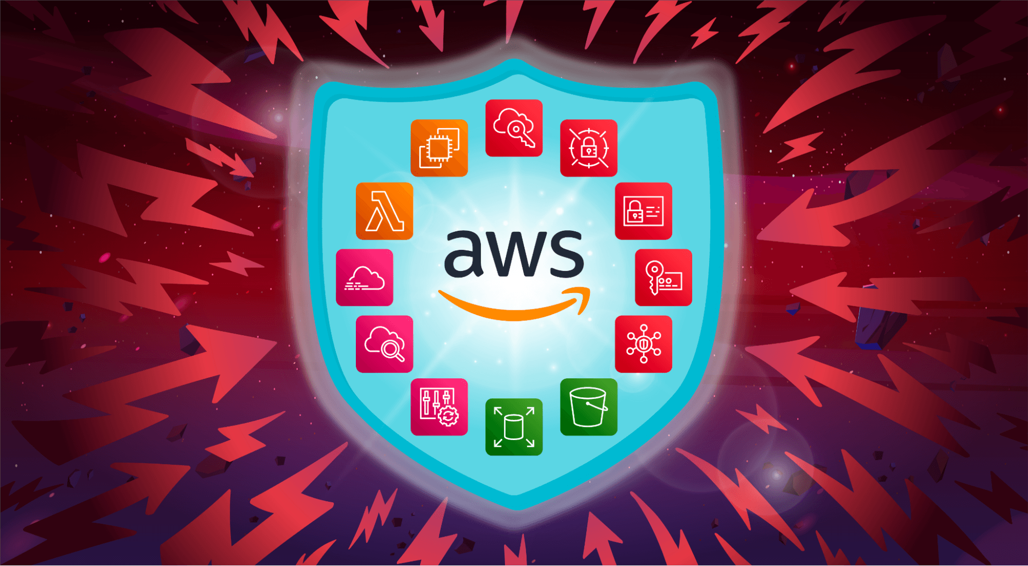AWS Network Security Services cheat sheet